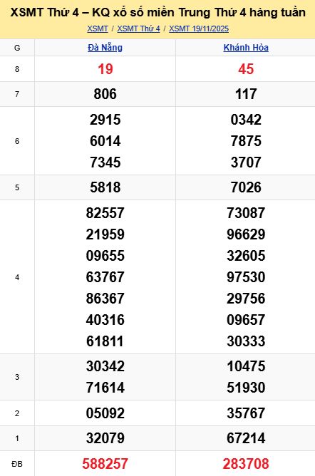 Soi cầu xsmt 26-11-2025, soi cầu mt 26-11-2025, dự đoán xsmt 26-11-2025, btl mt 26-11-2025, dự đoán miền trung 26-11-2025, chốt số mt 26-11-2025, soi cau mien trung 26 11 2025