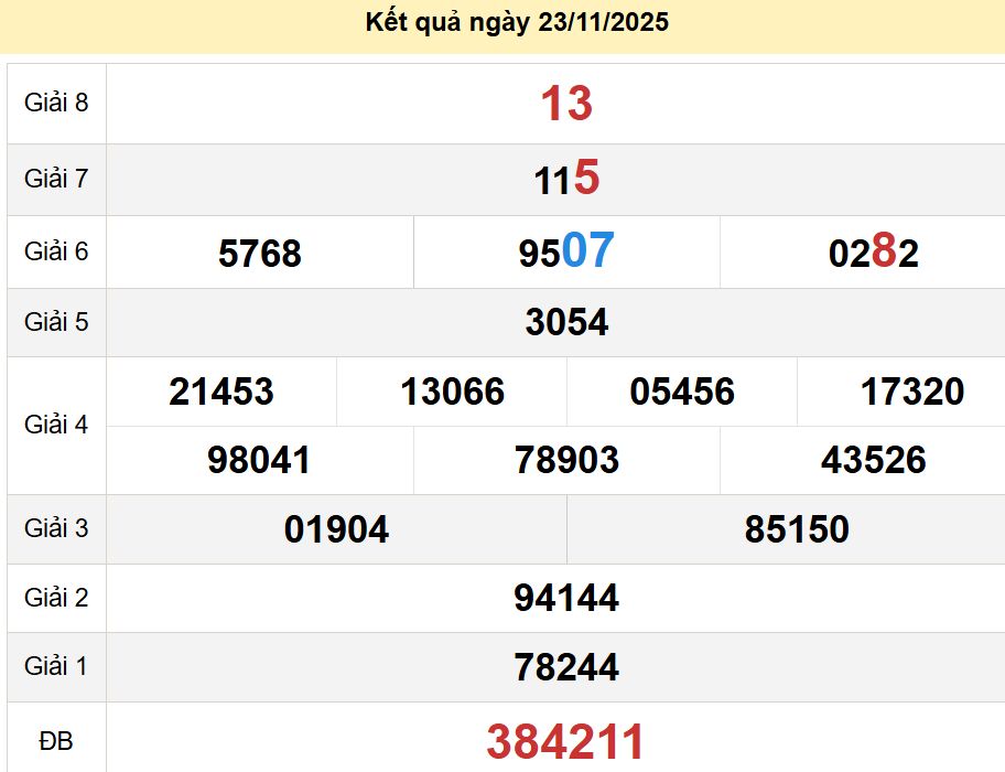 Soi cầu xsmt 26-11-2025, soi cầu mt 26-11-2025, dự đoán xsmt 26-11-2025, btl mt 26-11-2025, dự đoán miền trung 26-11-2025, chốt số mt 26-11-2025, soi cau mien trung 26 11 2025