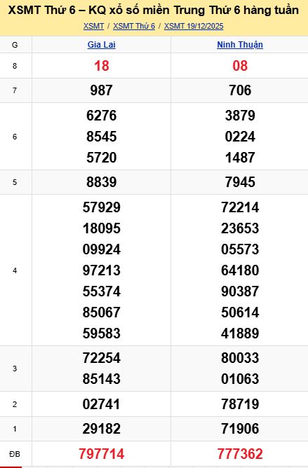 soi cầu xsmt 26-12-2025, soi cầu mt 26-12-2025, dự đoán xsmt 26-12-2025, btl mt 26-12-2025, dự đoán miền trung 26-12-2025, chốt số mt 26-12-2025, soi cau mien trung 26 12 2025