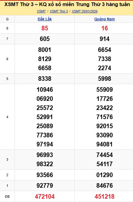 soi cầu xsmt 27 01 2026, soi cầu mt 27 01 2026, dự đoán xsmt 27/01/2026, btl mt 27-01-2026, dự đoán miền trung 27-01-2026, chốt số mt 27 01 2026, soi cau mien trung 27/01/2026