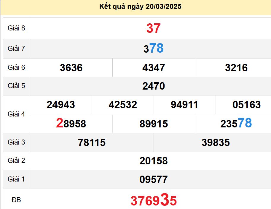 soi cầu xsmt 27-03-2025, soi cầu mt 27-03-2025, dự đoán xsmt 27-03-2025, btl mt 27-03-2025, dự đoán miền trung 27-03-2025, chốt số mt 27-03-2025, soi cau mien trung 27 03 2025