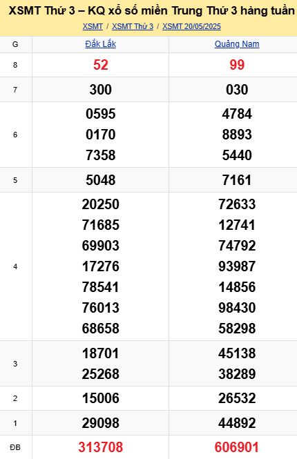 soi cầu xsmt 27 05 2025, soi cầu mt 27 05 2025, dự đoán xsmt 27/05/2025, btl mt 27-05-2025, dự đoán miền trung 27-05-2025, chốt số mt 27 05 2025, soi cau mien trung 27/05/2025