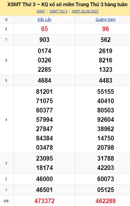 soi cầu xsmt 27 06 2023, soi cầu mt 27 06 23, dự đoán xsmt 27/06/2023, btl mt 27-06-2023, dự đoán miền trung 27-06-2023, chốt số mt 27 06 2023, soi cau mien trung 27/06/2023