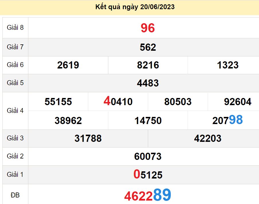 soi cầu xsmt 27 06 2023, soi cầu mt 27 06 23, dự đoán xsmt 27/06/2023, btl mt 27-06-2023, dự đoán miền trung 27-06-2023, chốt số mt 27 06 2023, soi cau mien trung 27/06/2023