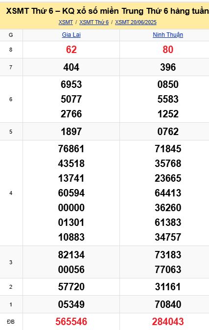 soi cầu xsmt 27-06-2025, soi cầu mt 27-06-2025, dự đoán xsmt 27-06-2025, btl mt 27-06-2025, dự đoán miền trung 27-06-2025, chốt số mt 27-06-2025, soi cau mien trung 27 06 2025