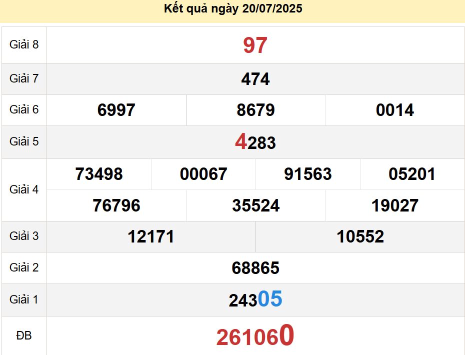 soi cầu xsmt 27-07-2025, soi cầu mt 27-07-2025, dự đoán xsmt 27-07-2025, btl mt 27-07-2025, dự đoán miền trung 27-07-2025, chốt số mt 27-07-2025, soi cau mien trung 27 07 2025