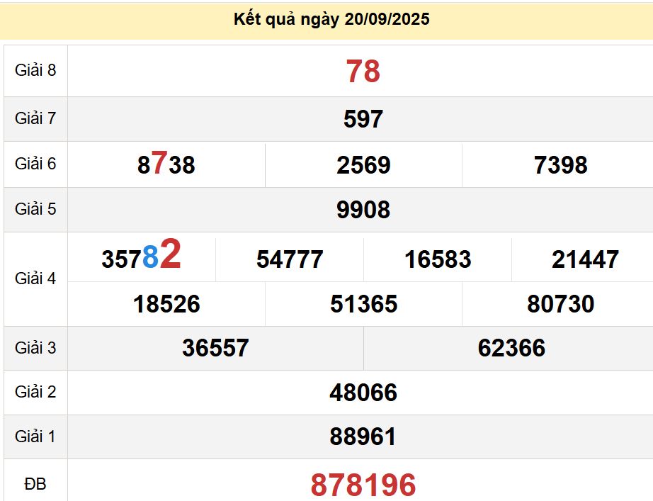 soi cầu xsmt 27-09-2025, soi cầu mt 27-09-2025, dự đoán xsmt 27-09-2025, btl mt 27-09-2025, dự đoán miền trung 27-09-2025, chốt số mt 27-09-2025, soi cau mien trung 27 09 2025