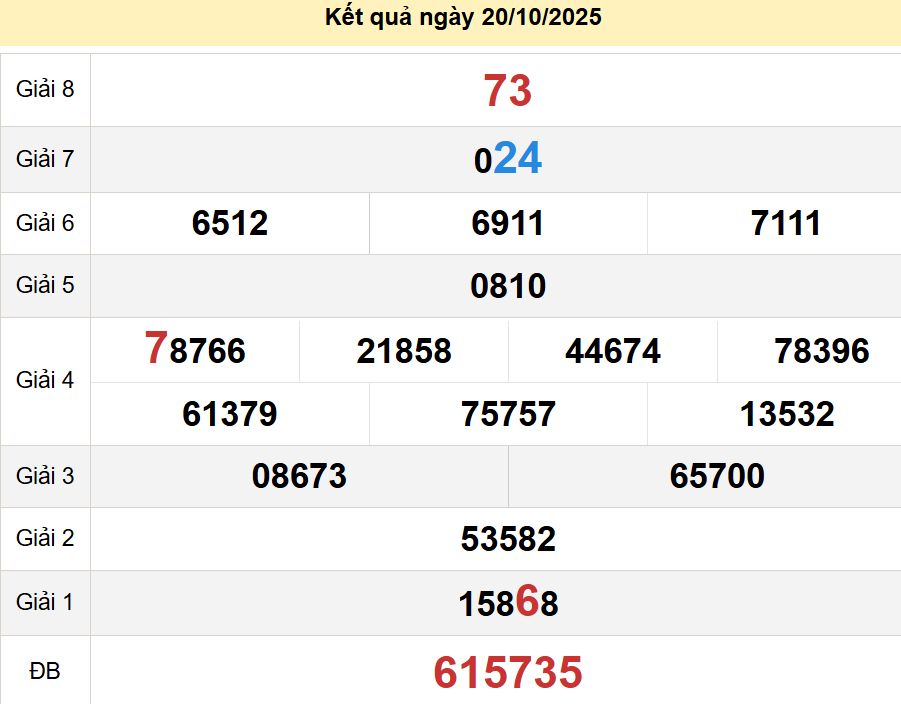 soi cầu xsmt 27 10 2025, soi cầu mt 27/10/2025, dự đoán xsmt 27-10-2025, btl mt 27 10 2025, dự đoán miền trung 27/10/2025, chốt số mt 27-10-2025, soi cau mien trung 27-10-2025