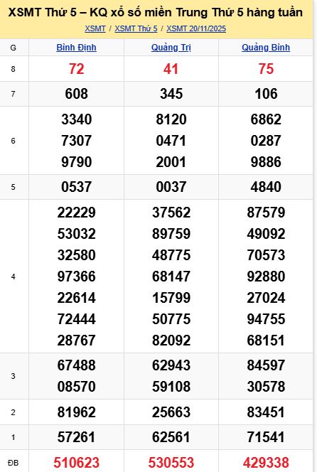 soi cầu xsmt 27-11-2025, soi cầu mt 27-11-2025, dự đoán xsmt 27-11-2025, btl mt 27-11-2025, dự đoán miền trung 27-11-2025, chốt số mt 27-11-2025, soi cau mien trung 27 11 2025