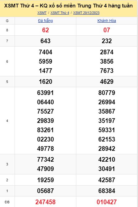 Soi cầu xsmt 27-12-2023, soi cầu mt 27-12-2023, dự đoán xsmt 27-12-2023, btl mt 27-12-2023, dự đoán miền trung 27-12-2023, chốt số mt 27-12-2023, soi cau mien trung 27 12 2023