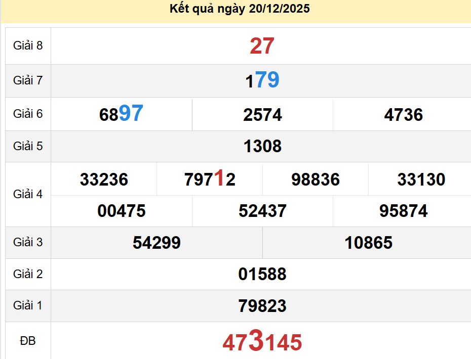 soi cầu xsmt 27-12-2025, soi cầu mt 27-12-2025, dự đoán xsmt 27-12-2025, btl mt 27-12-2025, dự đoán miền trung 27-12-2025, chốt số mt 27-12-2025, soi cau mien trung 27 12 2025