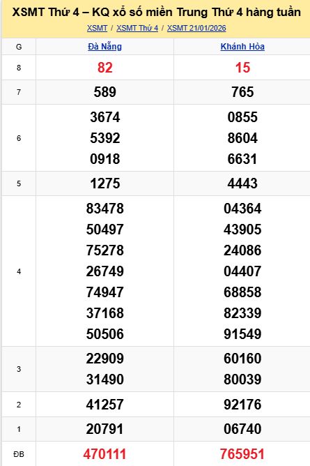 Soi cầu xsmt 28-01-2026, soi cầu mt 28-01-2026, dự đoán xsmt 28-01-2026, btl mt 28-01-2026, dự đoán miền trung 28-01-2026, chốt số mt 28-01-2026, soi cau mien trung 28 01 2026