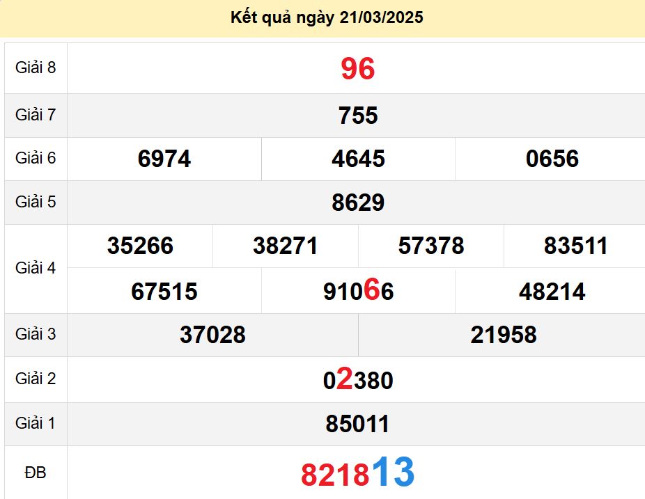 soi cầu xsmt 28-03-2025, soi cầu mt 28-03-2025, dự đoán xsmt 28-03-2025, btl mt 28-03-2025, dự đoán miền trung 28-03-2025, chốt số mt 28-03-2025, soi cau mien trung 28 03 2025