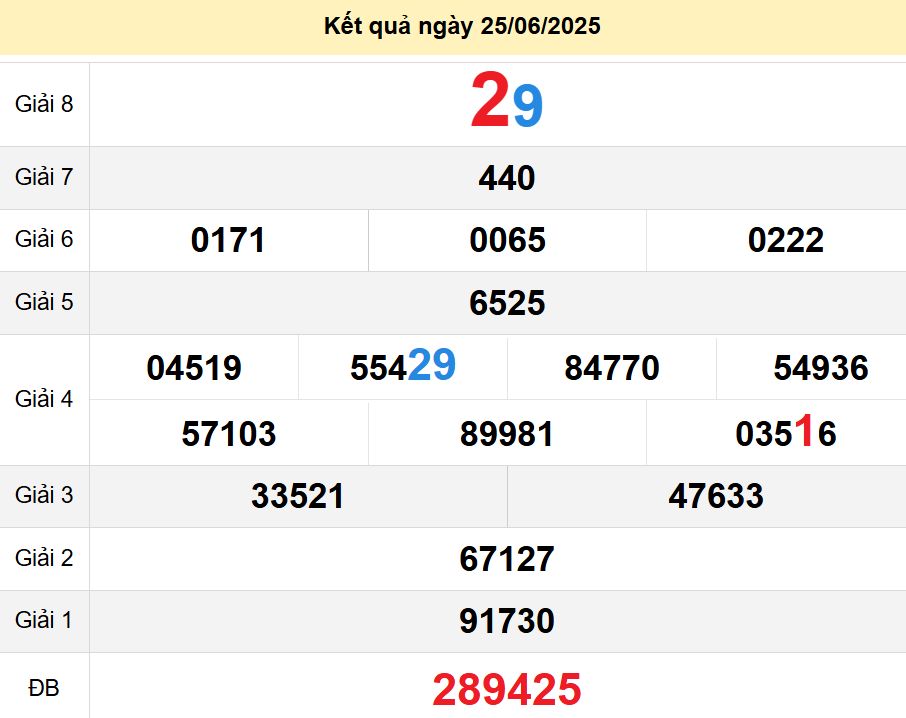 soi cầu xsmt 28-06-2025, soi cầu mt 28-06-2025, dự đoán xsmt 28-06-2025, btl mt 28-06-2025, dự đoán miền trung 28-06-2025, chốt số mt 28-06-2025, soi cau mien trung 28 06 2025