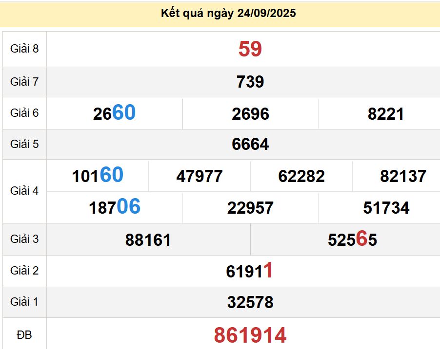 soi cầu xsmt 28-09-2025, soi cầu mt 28-09-2025, dự đoán xsmt 28-09-2025, btl mt 28-09-2025, dự đoán miền trung 28-09-2025, chốt số mt 28-09-2025, soi cau mien trung 28 09 2025