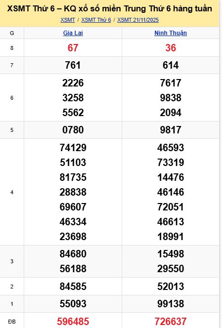 soi cầu xsmt 28-11-2025, soi cầu mt 28-11-2025, dự đoán xsmt 28-11-2025, btl mt 28-11-2025, dự đoán miền trung 28-11-2025, chốt số mt 28-11-2025, soi cau mien trung 28 11 2025