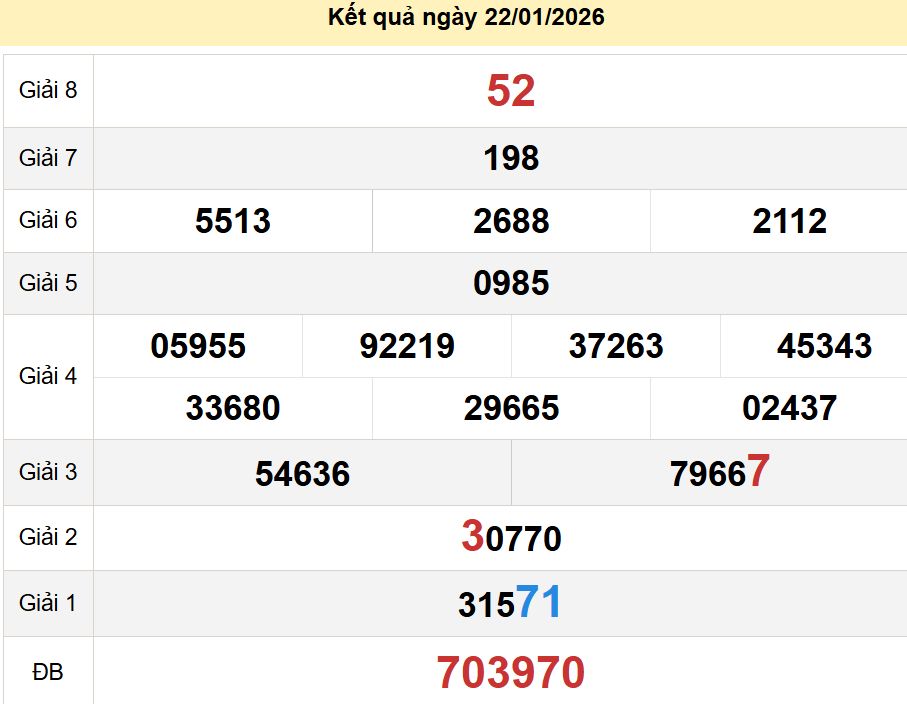 soi cầu xsmt 29-01-2026, soi cầu mt 29-01-2026, dự đoán xsmt 29-01-2026, btl mt 29-01-2026, dự đoán miền trung 29-01-2026, chốt số mt 29-01-2026, soi cau mien trung 29 01 2026
