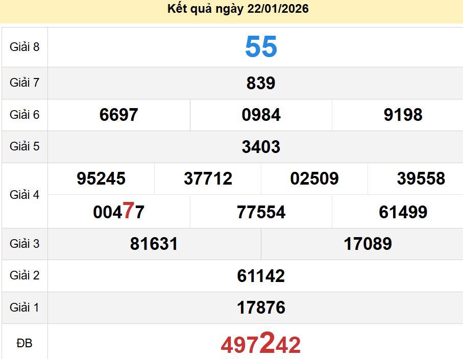 soi cầu xsmt 29-01-2026, soi cầu mt 29-01-2026, dự đoán xsmt 29-01-2026, btl mt 29-01-2026, dự đoán miền trung 29-01-2026, chốt số mt 29-01-2026, soi cau mien trung 29 01 2026