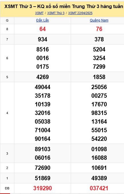 soi cầu xsmt 29 04 2025, soi cầu mt 29 04 2025, dự đoán xsmt 29/04/2025, btl mt 29-04-2025, dự đoán miền trung 29-04-2025, chốt số mt 29 04 2025, soi cau mien trung 29/04/2025