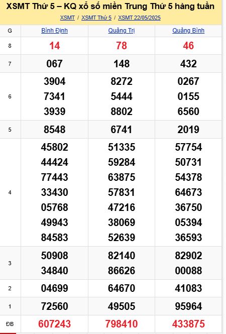 soi cầu xsmt 29-05-2025, soi cầu mt 29-05-2025, dự đoán xsmt 29-05-2025, btl mt 29-05-2025, dự đoán miền trung 29-05-2025, chốt số mt 29-05-2025, soi cau mien trung 29 05 2025