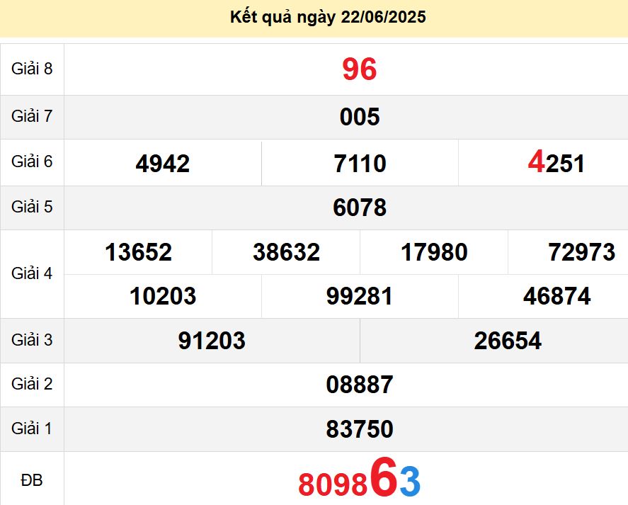 soi cầu xsmt 29-06-2025, soi cầu mt 29-06-2025, dự đoán xsmt 29-06-2025, btl mt 29-06-2025, dự đoán miền trung 29-06-2025, chốt số mt 29-06-2025, soi cau mien trung 29 06 2025