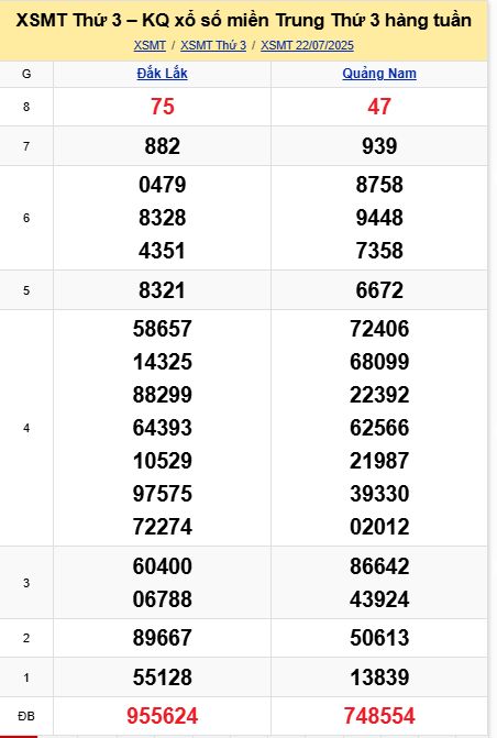 soi cầu xsmt 29 07 2025, soi cầu mt 29 07 2025, dự đoán xsmt 29/07/2025, btl mt 29-07-2025, dự đoán miền trung 29-07-2025, chốt số mt 29 07 2025, soi cau mien trung 29/07/2025
