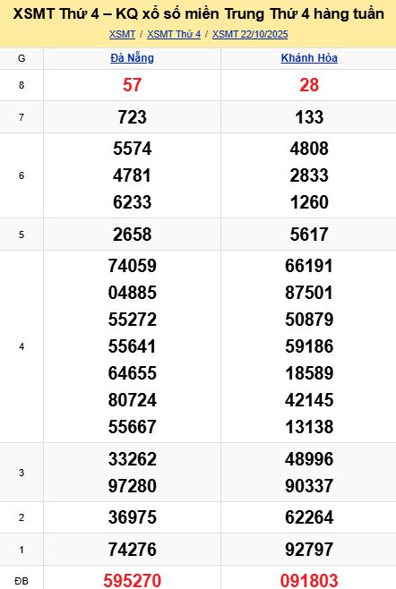 Soi cầu xsmt 29-10-2025, soi cầu mt 29-10-2025, dự đoán xsmt 29-10-2025, btl mt 29-10-2025, dự đoán miền trung 29-10-2025, chốt số mt 29-10-2025, soi cau mien trung 29 10 2025