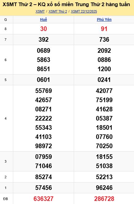soi cầu xsmt 29 12 2025, soi cầu mt 29/12/2025, dự đoán xsmt 29-12-2025, btl mt 29 12 2025, dự đoán miền trung 29/12/2025, chốt số mt 29-12-2025, soi cau mien trung 29-12-2025
