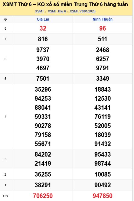 soi cầu xsmt 30-01-2026, soi cầu mt 30-01-2026, dự đoán xsmt 30-01-2026, btl mt 30-01-2026, dự đoán miền trung 30-01-2026, chốt số mt 30-01-2026, soi cau mien trung 30 01 2026