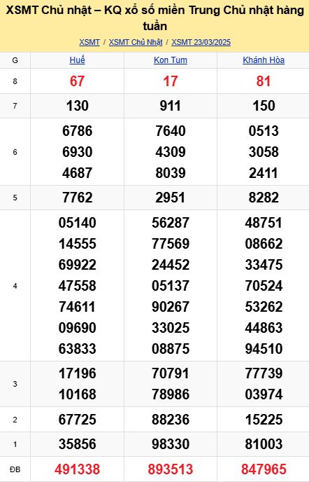 soi cầu xsmt 30-03-2025, soi cầu mt 30-03-2025, dự đoán xsmt 30-03-2025, btl mt 30-03-2025, dự đoán miền trung 30-03-2025, chốt số mt 30-03-2025, soi cau mien trung 30 03 2025