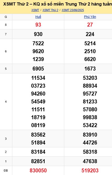 soi cầu xsmt 30 06 2025, soi cầu mt 30/06/2025, dự đoán xsmt 30-06-2025, btl mt 30 06 2025, dự đoán miền trung 30/06/2025, chốt số mt 30-06-2025, soi cau mien trung 30-06-2025