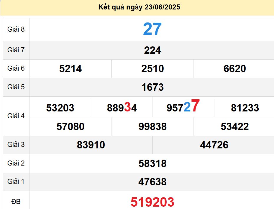 soi cầu xsmt 30 06 2025, soi cầu mt 30/06/2025, dự đoán xsmt 30-06-2025, btl mt 30 06 2025, dự đoán miền trung 30/06/2025, chốt số mt 30-06-2025, soi cau mien trung 30-06-2025