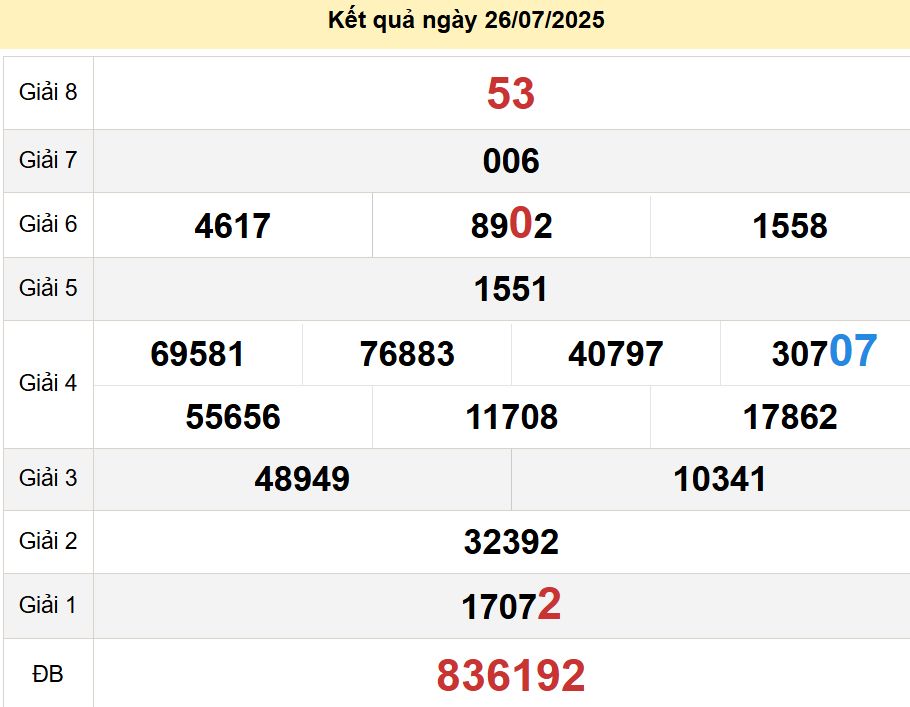 Soi cầu xsmt 30-07-2025, soi cầu mt 30-07-2025, dự đoán xsmt 30-07-2025, btl mt 30-07-2025, dự đoán miền trung 30-07-2025, chốt số mt 30-07-2025, soi cau mien trung 30 07 2025
