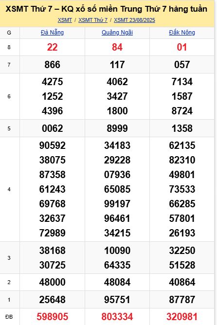 soi cầu xsmt 30-08-2025, soi cầu mt 30-08-2025, dự đoán xsmt 30-08-2025, btl mt 30-08-2025, dự đoán miền trung 30-08-2025, chốt số mt 30-08-2025, soi cau mien trung 30 08 2025