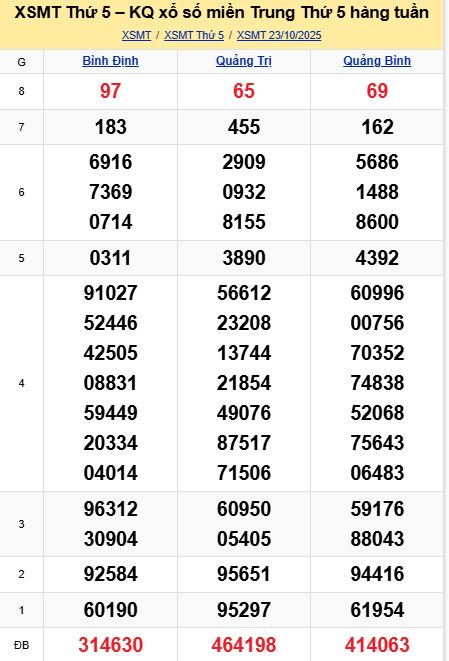 soi cầu xsmt 30-10-2025, soi cầu mt 30-10-2025, dự đoán xsmt 30-10-2025, btl mt 30-10-2025, dự đoán miền trung 30-10-2025, chốt số mt 30-10-2025, soi cau mien trung 30 10 2025