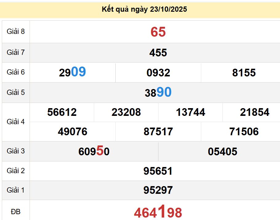 soi cầu xsmt 30-10-2025, soi cầu mt 30-10-2025, dự đoán xsmt 30-10-2025, btl mt 30-10-2025, dự đoán miền trung 30-10-2025, chốt số mt 30-10-2025, soi cau mien trung 30 10 2025