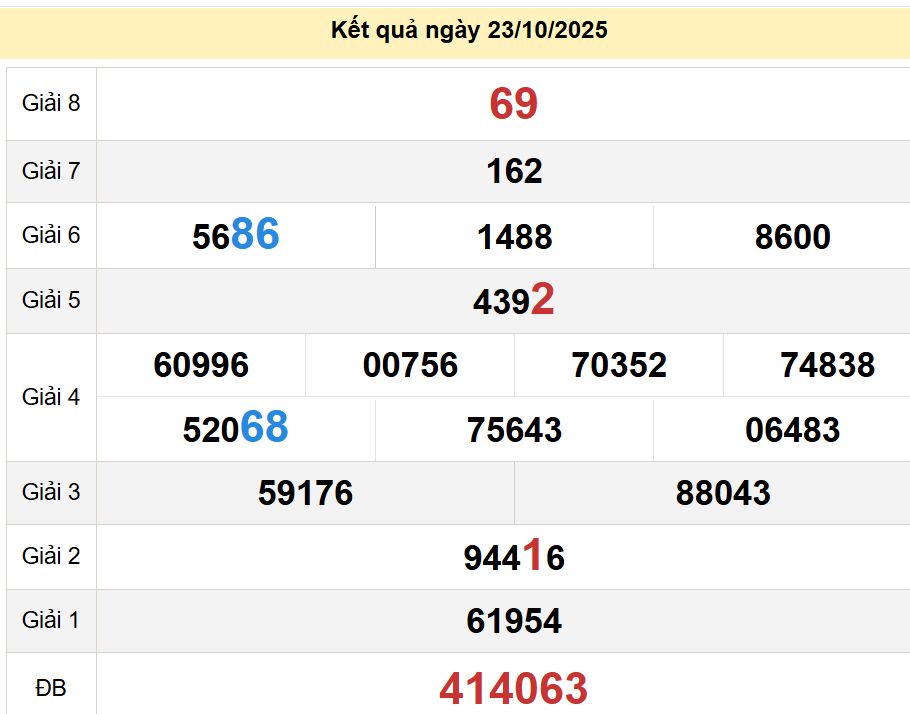 soi cầu xsmt 30-10-2025, soi cầu mt 30-10-2025, dự đoán xsmt 30-10-2025, btl mt 30-10-2025, dự đoán miền trung 30-10-2025, chốt số mt 30-10-2025, soi cau mien trung 30 10 2025
