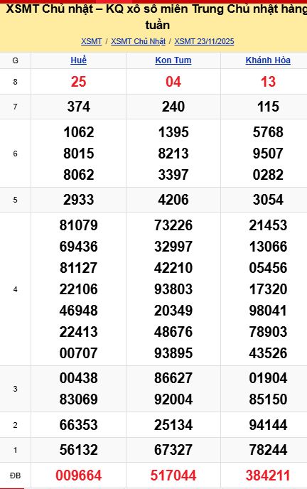 soi cầu xsmt 30-11-2025, soi cầu mt 30-11-2025, dự đoán xsmt 30-11-2025, btl mt 30-11-2025, dự đoán miền trung 30-11-2025, chốt số mt 30-11-2025, soi cau mien trung 30 11 2025