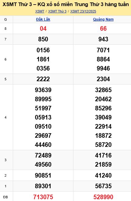 soi cầu xsmt 30 12 2025, soi cầu mt 30 12 2025, dự đoán xsmt 30/12/2025, btl mt 30-12-2025, dự đoán miền trung 30-12-2025, chốt số mt 30 12 2025, soi cau mien trung 30/12/2025