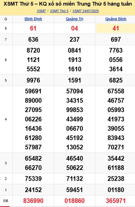 soi cầu xsmt 31-07-2025, soi cầu mt 31-07-2025, dự đoán xsmt 31-07-2025, btl mt 31-07-2025, dự đoán miền trung 31-07-2025, chốt số mt 31-07-2025, soi cau mien trung 31 07 2025