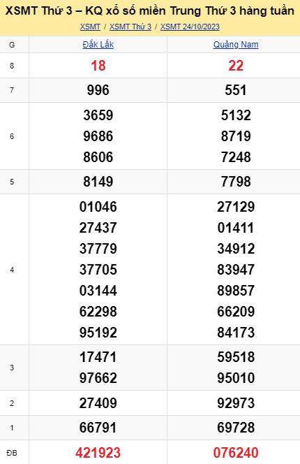 soi cầu xsmt 31 10 2023, soi cầu mt 31 10 23, dự đoán xsmt 31/10/2023, btl mt 31-10-2023, dự đoán miền trung 31-10-2023, chốt số mt 31 10 2023, soi cau mien trung 31/10/2023