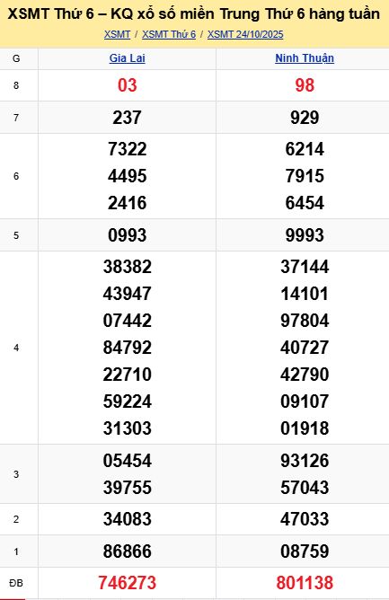 soi cầu xsmt 31-10-2025, soi cầu mt 31-10-2025, dự đoán xsmt 31-10-2025, btl mt 31-10-2025, dự đoán miền trung 31-10-2025, chốt số mt 31-10-2025, soi cau mien trung 31 10 2025
