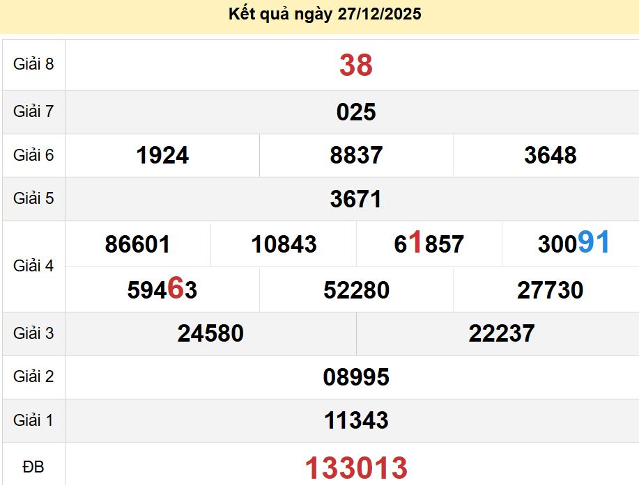 Soi cầu xsmt 31-12-2025, soi cầu mt 31-12-2025, dự đoán xsmt 31-12-2025, btl mt 31-12-2025, dự đoán miền trung 31-12-2025, chốt số mt 31-12-2025, soi cau mien trung 31 12 2025